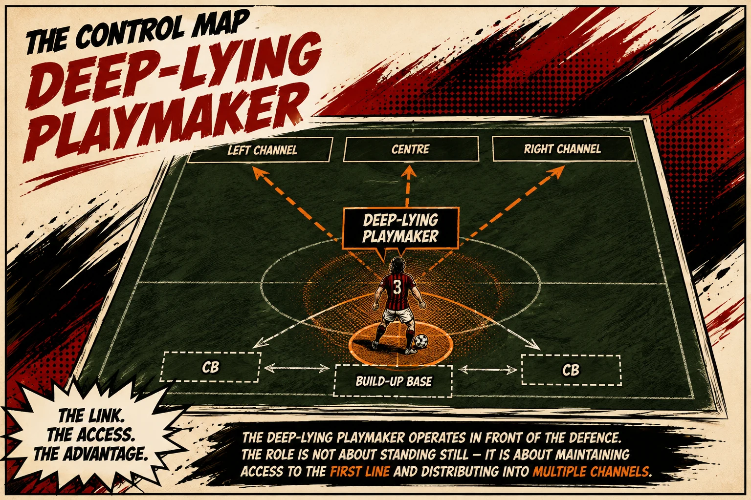 What Is a Deep Lying Playmaker? Role, Position & Famous Examples