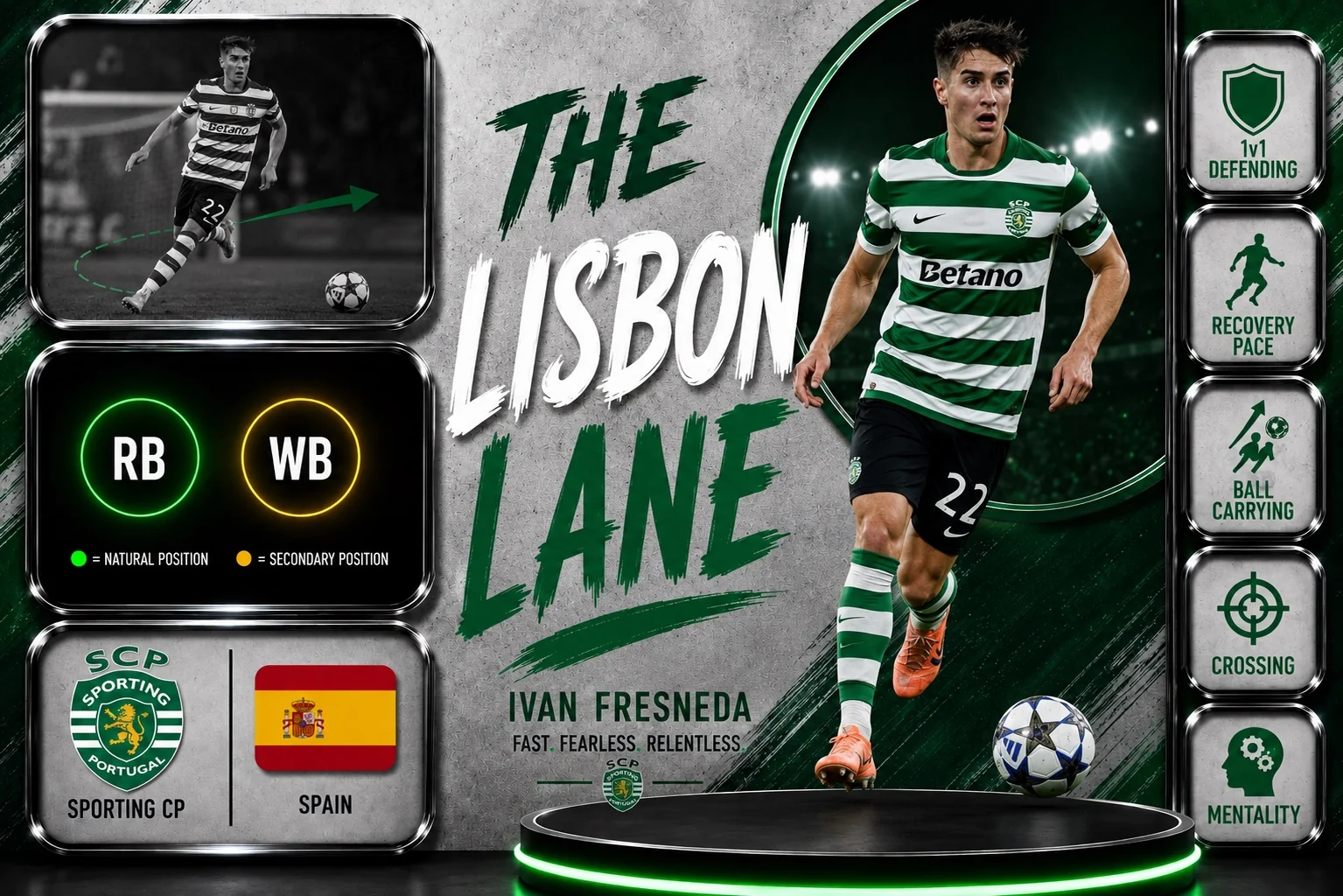 The Lisbon Lane: Who Is Ivan Fresneda, Sporting CP’s Future Star?