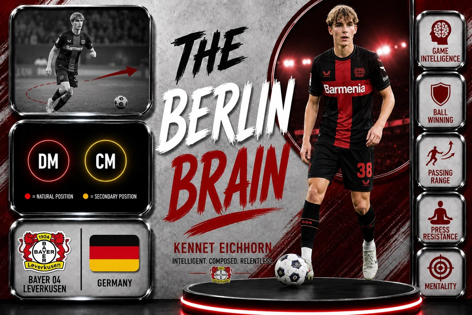 The Berlin Brain: Who Is Kennet Eichhorn, Bayer Leverkusen’s Future Star?