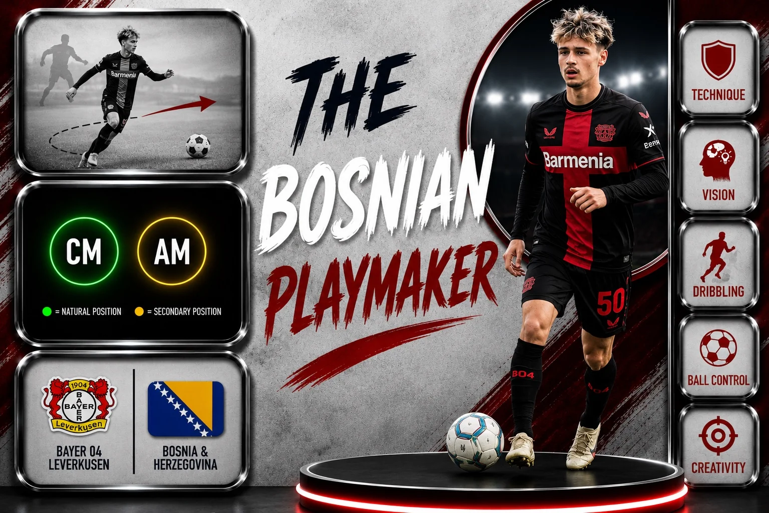 Kerim Alajbegovic Bayer Leverkusen future star attacking winger scouting graphic with Bosnia and Herzegovina flag, LW and AM position panel, and key traits including dribbling, shooting, creativity, pace and mentality.