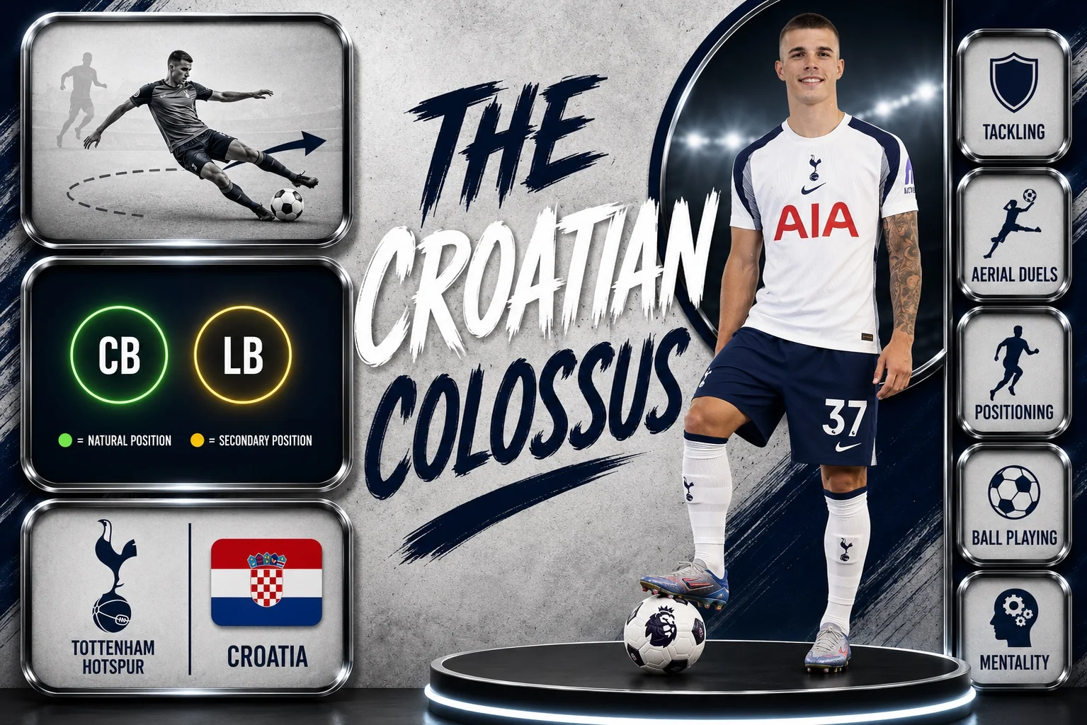 The Split Tower: Who Is Luka Vuskovic, Tottenham Hotspur’s Future Star?