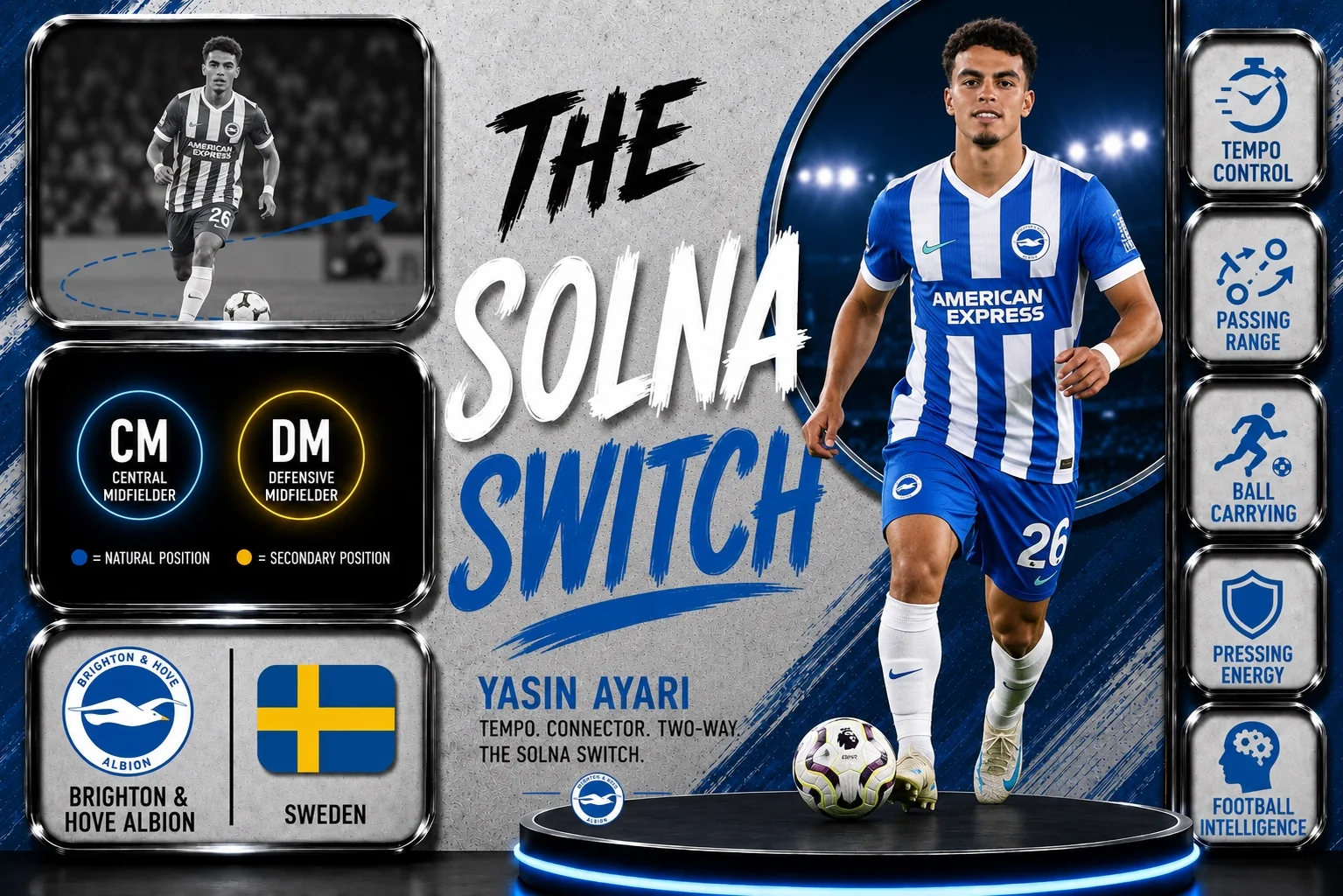 The Solna Switch: Who Is Yasin Ayari, Brighton’s Future Star?